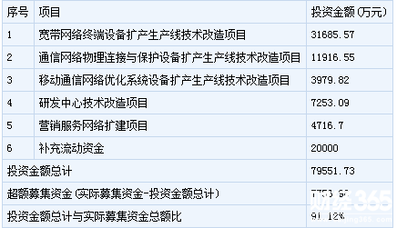 天邑股份新股申購