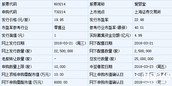 天邑股份新股申購