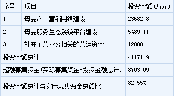 天邑股份新股申購