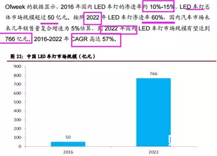 鴻利智匯股票研報