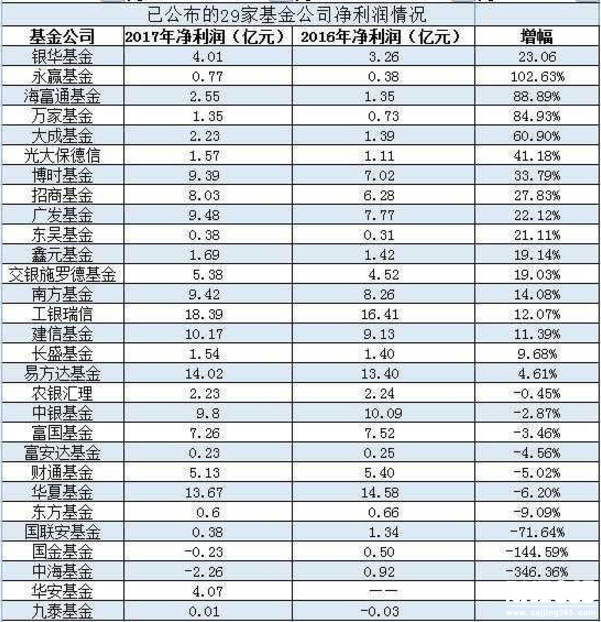 基金