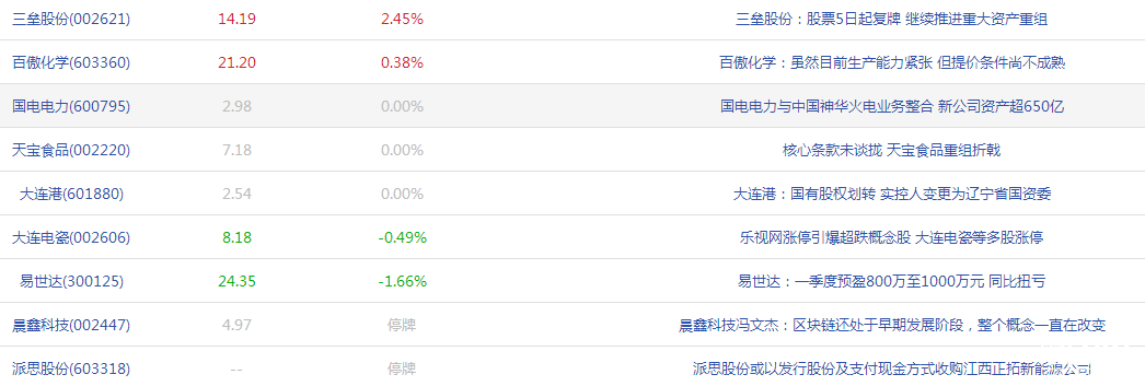 大連上市公司有哪些