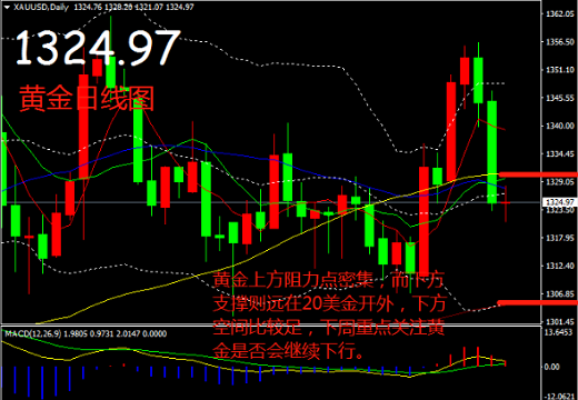 帛毅：3.30美元重返90上方，黃金還能漲嗎？