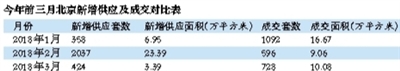  限競(jìng)房”潛在買(mǎi)家，等待搖號(hào)政策