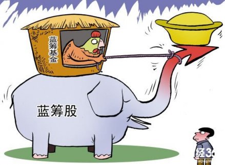 掌乾財(cái)經(jīng)股票培訓(xùn)：藍(lán)籌股上漲反而利空？