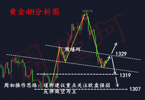 周瑾珂：3.30特朗普后悔了！俄方強(qiáng)勢(shì)反擊！黃金或扭轉(zhuǎn)頹勢(shì)