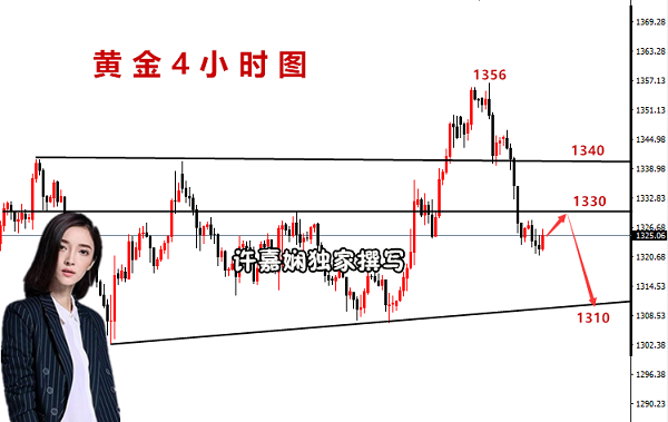 許嘉嫻：4.2黃金非農攜手美聯儲，多單轉機就在本周！