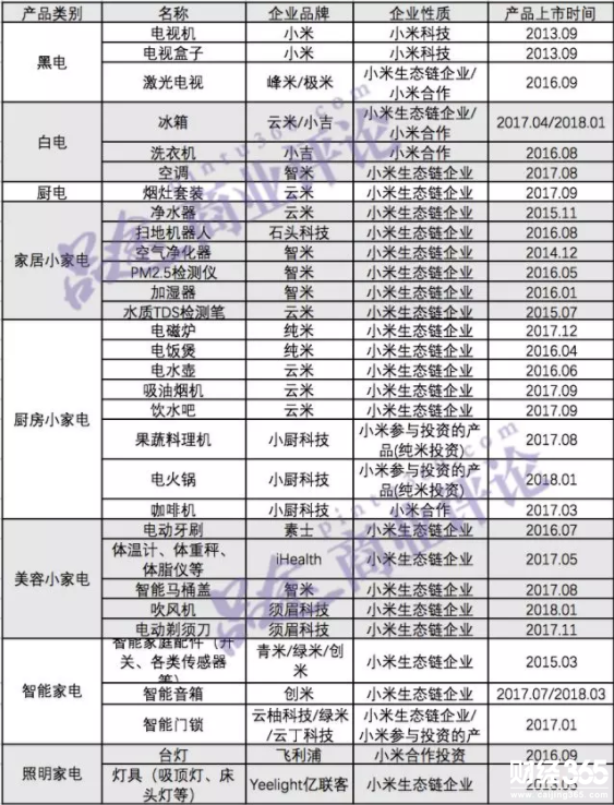 小米家電（IoT場景）布局梳理