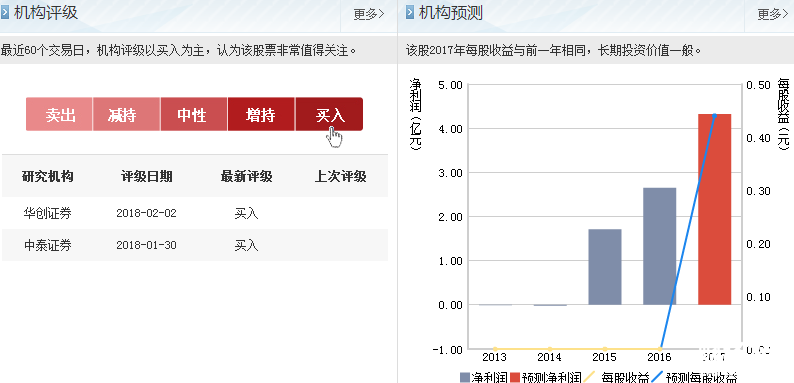星美聯(lián)合股票公司簡(jiǎn)介