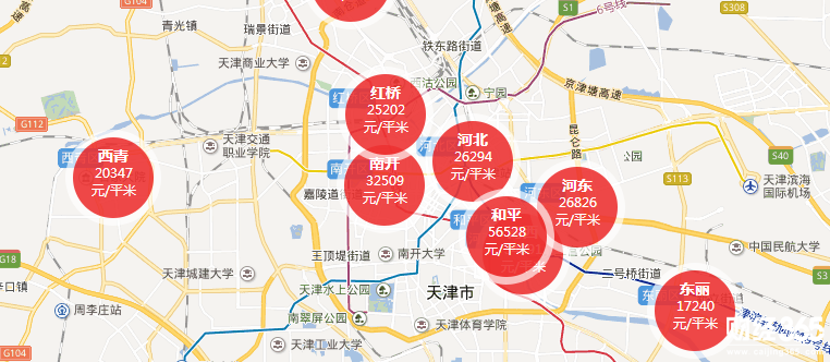房價走勢最新消息