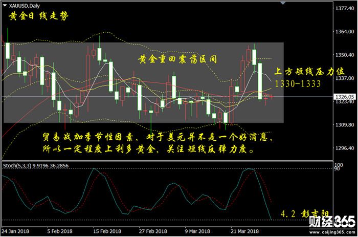 彭吉陽：4.2黃金操作建議，美元的危險4月