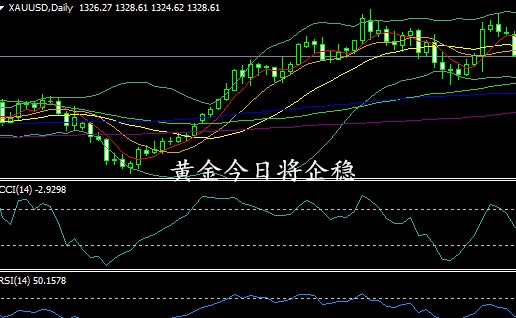 李東品金：黃金趨勢不變，短線多頭將企穩(wěn)