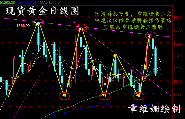 章維姍：4.2非農(nóng)“核彈”周即將引爆現(xiàn)貨黃金操作建議