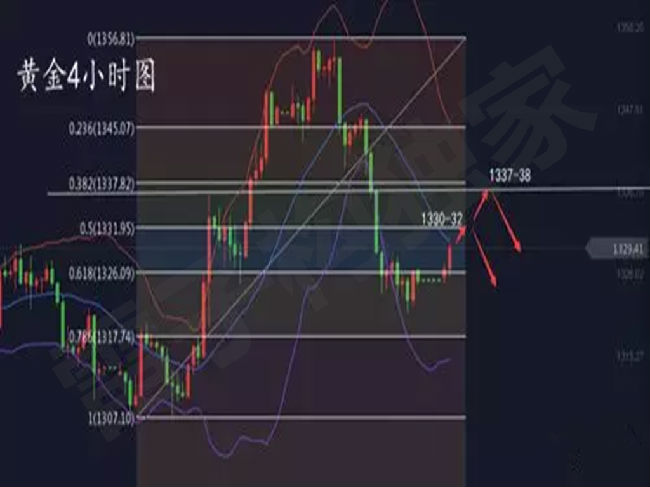  雷子構：4.2非農周讓人興奮，黃金偏向調整如何操作？