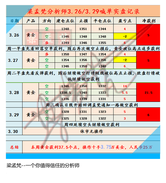 4.2黃金反彈上方能看到哪？日內行情走勢分析及操作建
