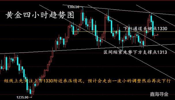 鑫海尋金：4.2黃金行情應接不暇，非農來襲你準備好了？附操作分析