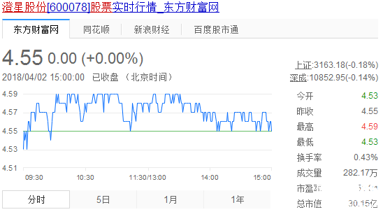 澄星股份股票實時行情