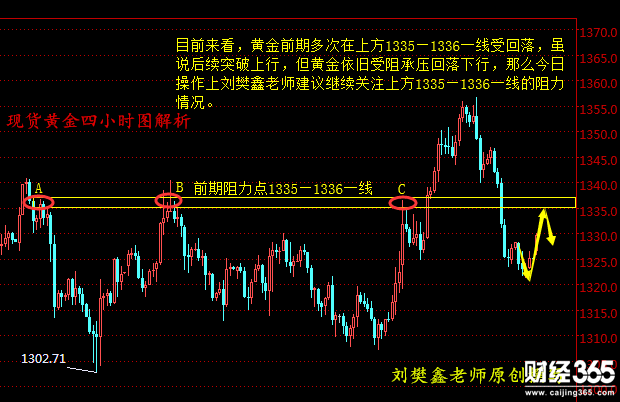 劉樊鑫：4.2現貨原油、原油期貨、美原油歐盤操作策略