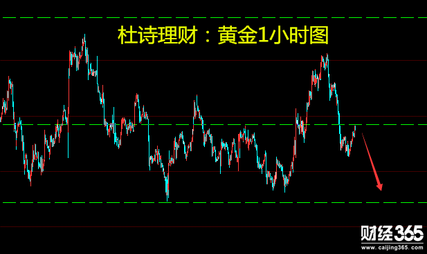 杜詩理財：4.2弱勢黃金莫當多，原油沖高任看回落！