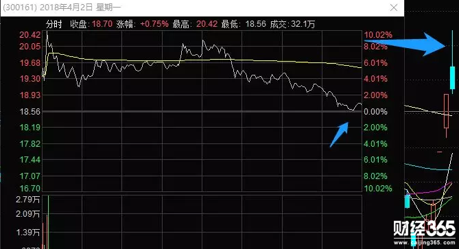 股票行情