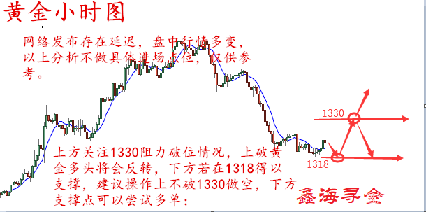 今日黃金走勢圖