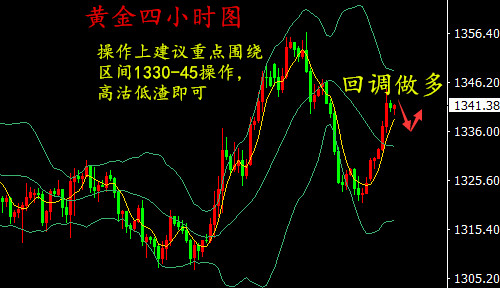 湯鑫偉:4.3避險需求縈繞未散，早評黃金走勢分析及操作建議