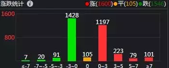 股票行情