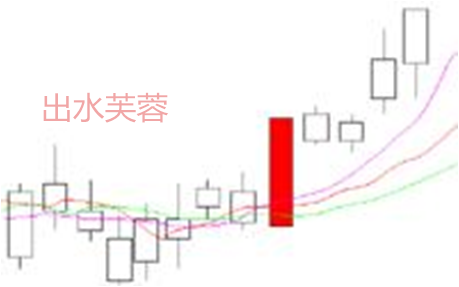 蔡紅焱：4.3避嫌再升溫，黃金日內逢低做多，拒絕被套