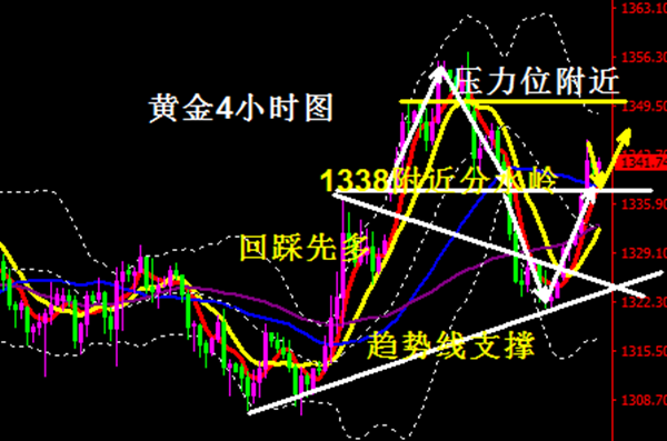 楊迎鑫：4.3黃金原油走勢解析，多空逆襲能否重回正軌？