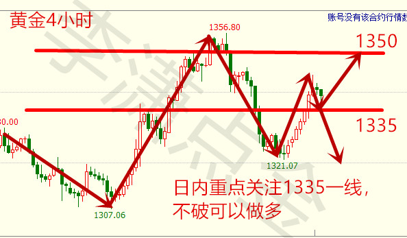 李瀟點金：4.3中國絕地反擊美國，貿易戰已打響，后期黃金如何操作？
