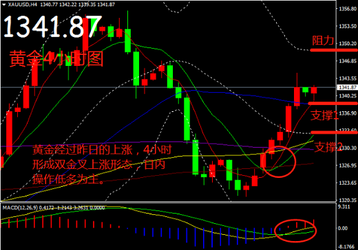 帛毅：4.3黃金避險再升溫，一夜由弱轉(zhuǎn)強勢！