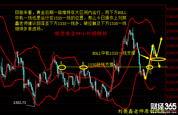 劉樊鑫：4.3現貨黃金、長江金業、星河金業日內操作建議