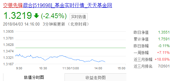 交銀先鋒股票實時分析