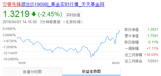 交銀先鋒股票實時分析