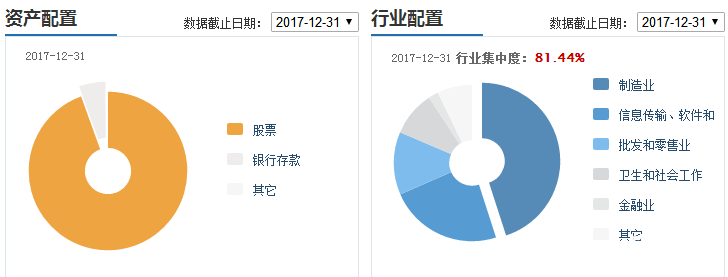 交銀先鋒股票資產配置