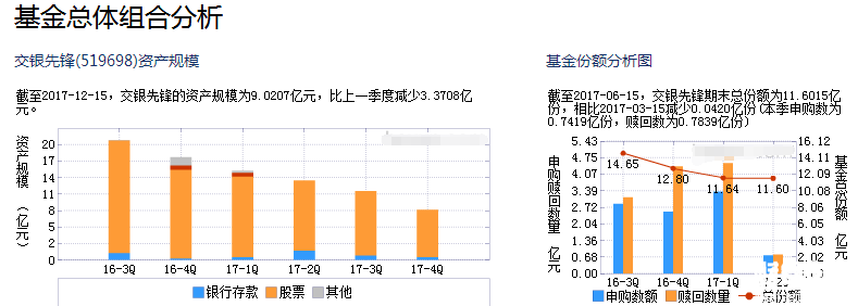 交銀先鋒股票基金總體組合分析