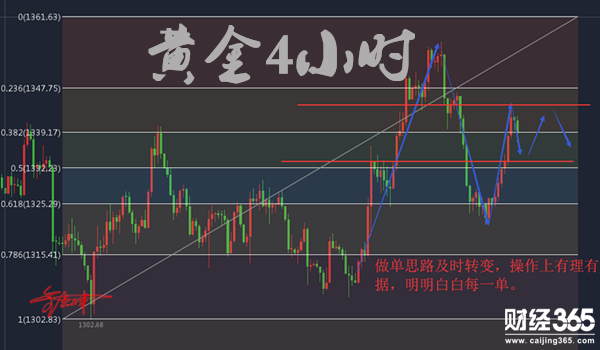 金點(diǎn)津：4.3黃金午后震蕩依舊，原油暴跌今日必反彈