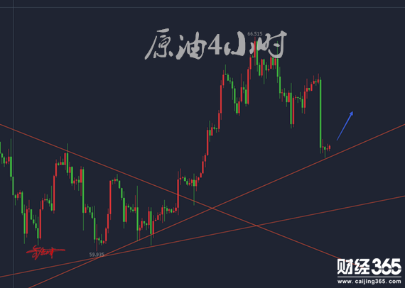 金點(diǎn)津：4.3黃金午后震蕩依舊，原油暴跌今日必反彈