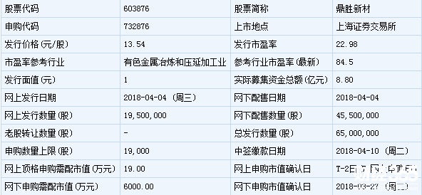 鼎勝新材新股申購