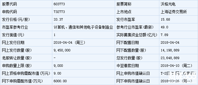 沃格光電新股申購