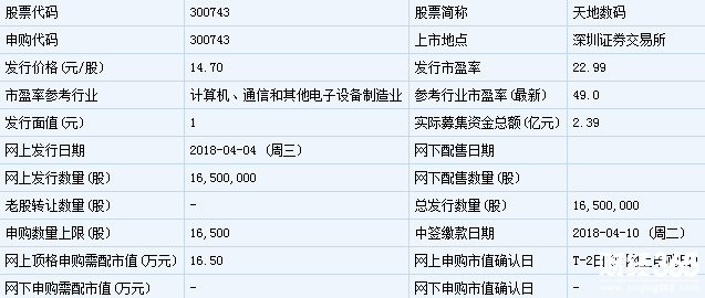 天地數碼新股申購