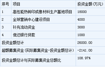 天地數碼新股申購