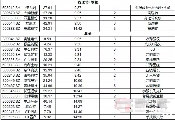 揭秘漲停板
