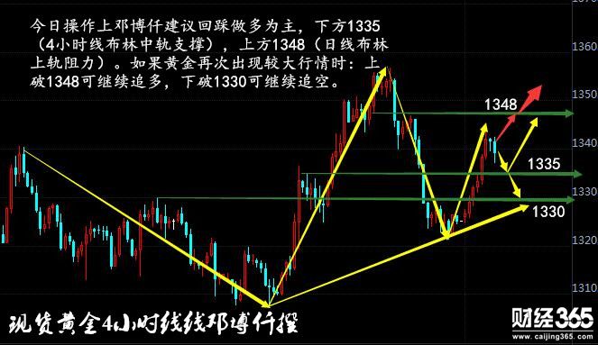 今日黃金走勢(shì)圖,黃金k線走勢(shì)圖,最新黃金價(jià)格走勢(shì)圖,黃金投資理財(cái),