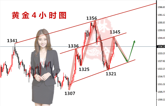 林易兮：4.3黃金行情大起大落，你手中單子還好嗎？