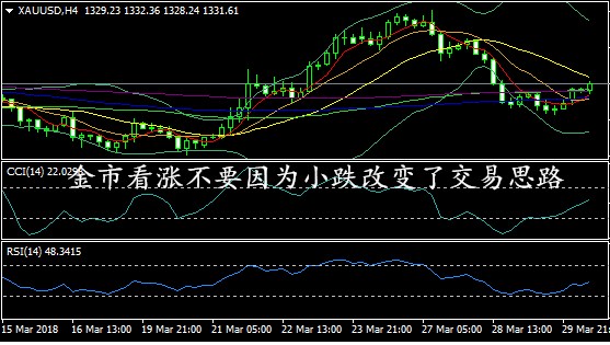 李東品金：金價歐盤小跌至1336一線位置，金市后市依舊看漲