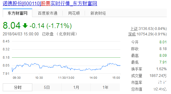 中科英華股票實(shí)時(shí)行情