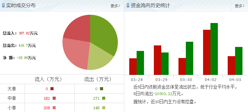 中科英華股票資金流向