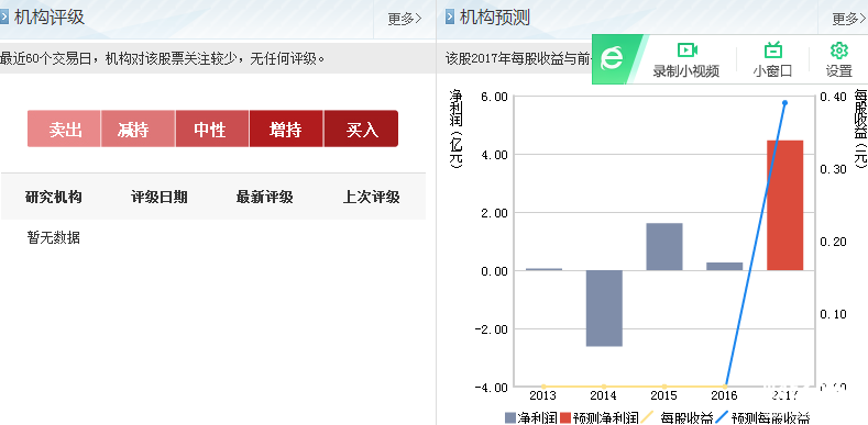 中科英華股票機(jī)構(gòu)預(yù)測