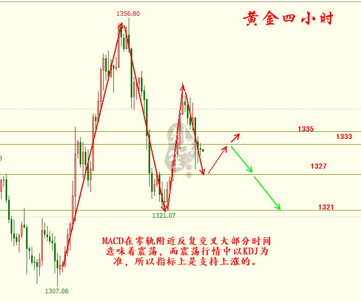 劉翼笙：黃金再陷三角震蕩，日內(nèi)低吸高拋即可